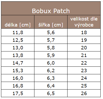 opravená tabulka patch